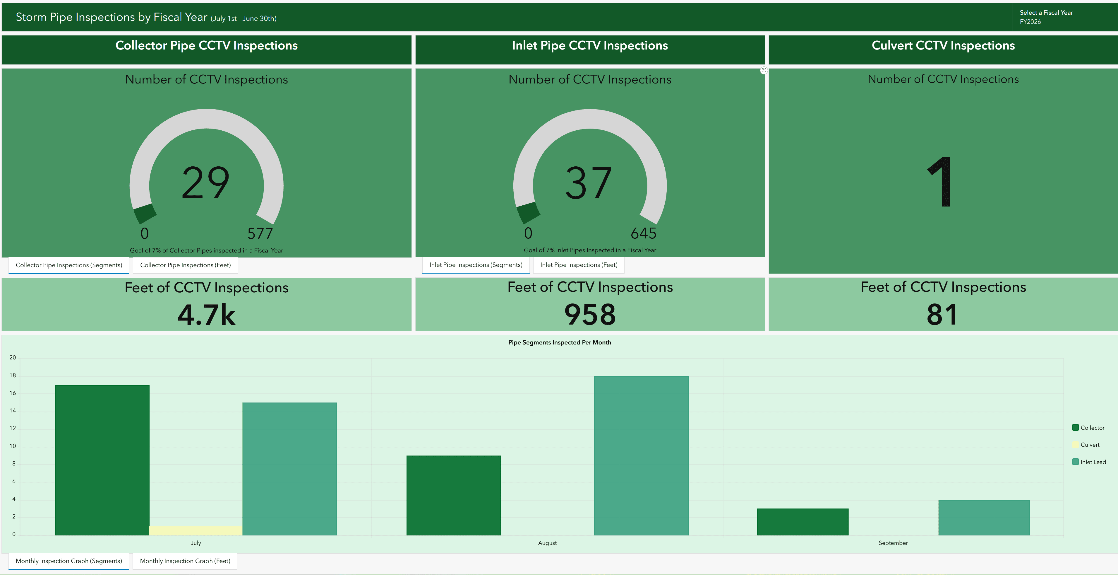 Storm Pipe Inspections Dashboard Preview